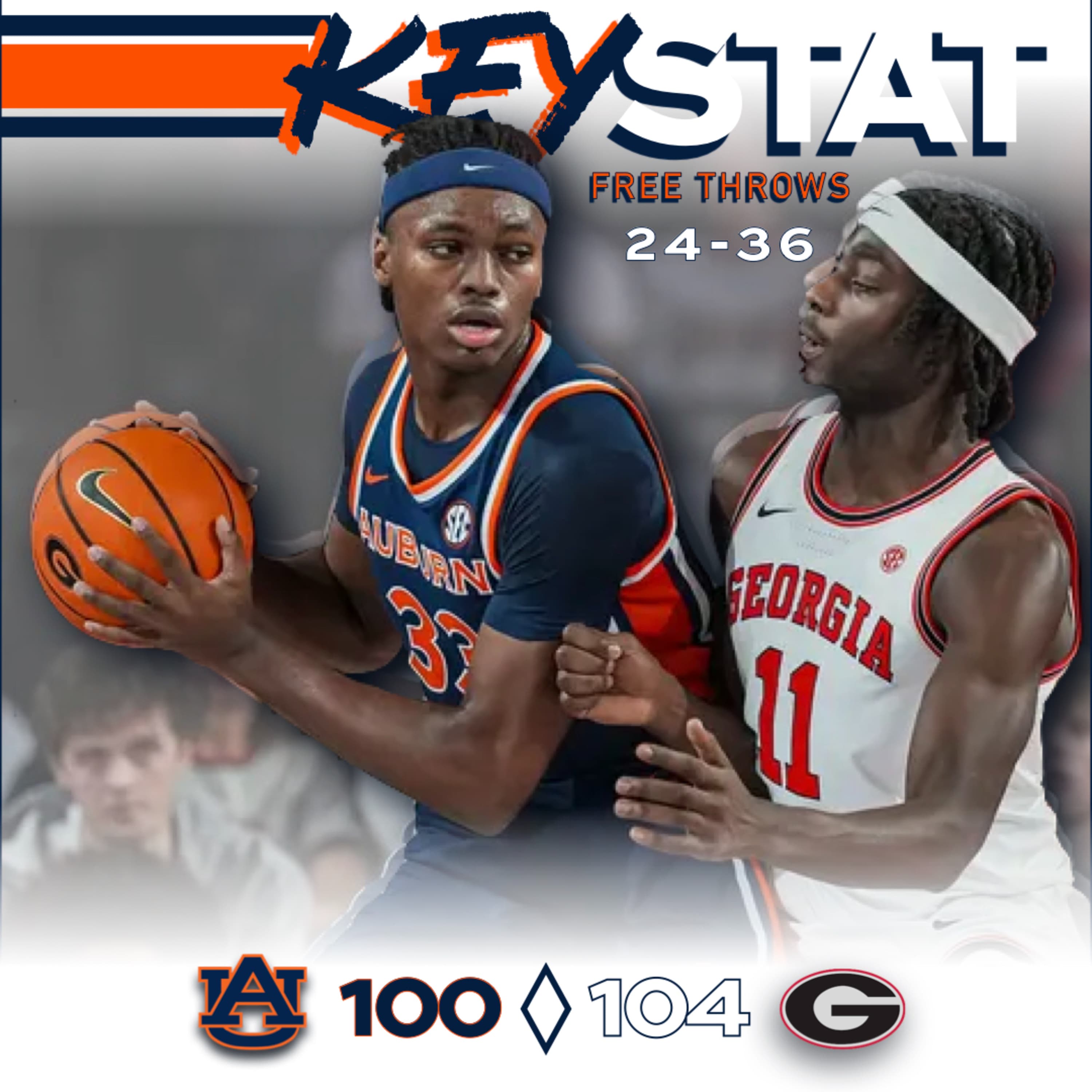 5.14 Auburn Falls in OT to #23 Georgia 104-100