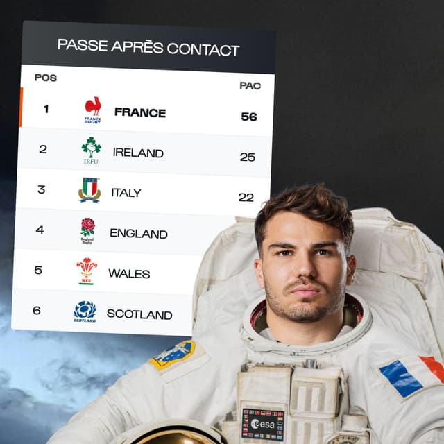 Ces stats du XV DE FRANCE viennent d'une autre planète