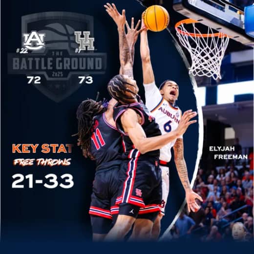 5.6 #22 Auburn Falls to #1 Houston 73-72 in Birmingham