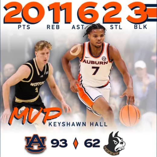 5.5 #22 Auburn Whoops Wofford 93-62