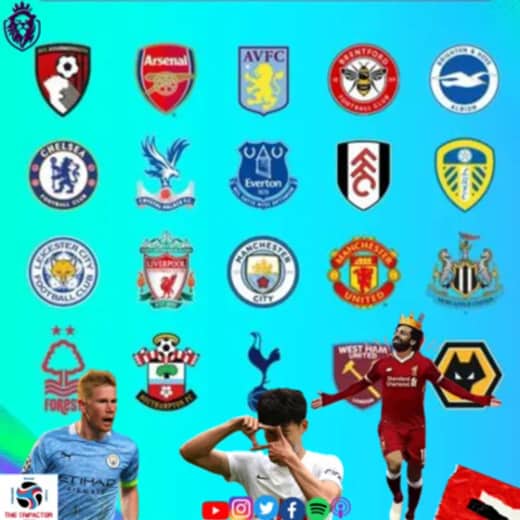 #64 Trifactor FPL: 22/23 Season