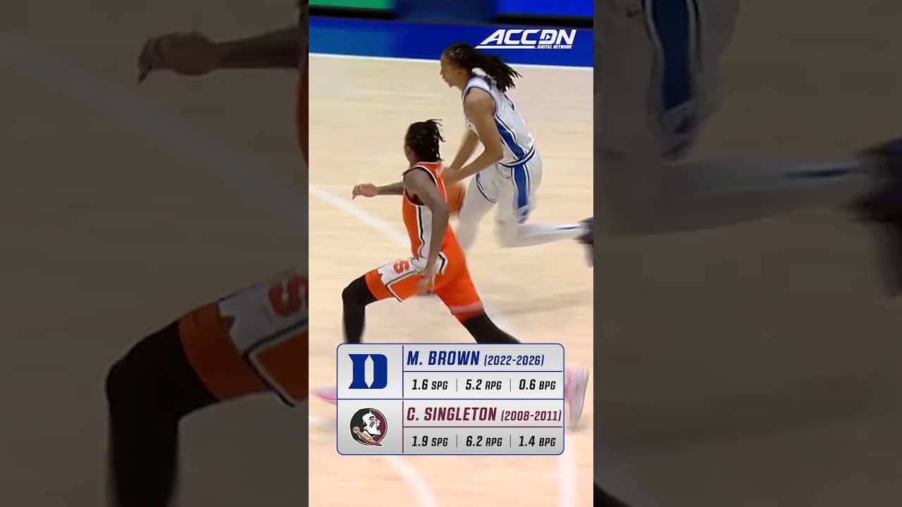 🛡️ Maliq Brown does a little bit of everything. Which ACC great do you see shades of? #duke #nba