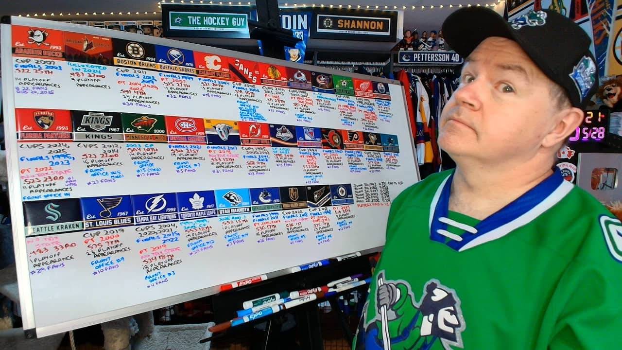 A Deep Dive Into Every Team From 93-94 Until Now (Front Office, Cups, Taxes)
