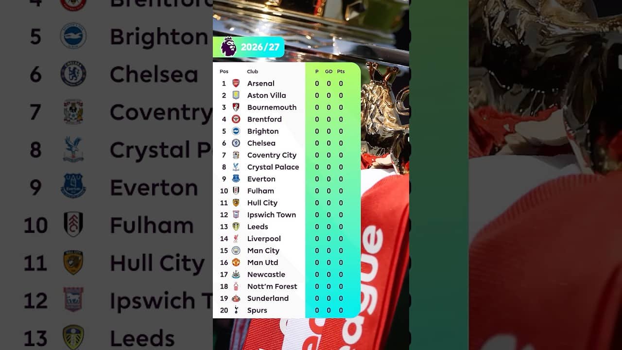 2025/26 = ✅ 2026/27 = 🔜