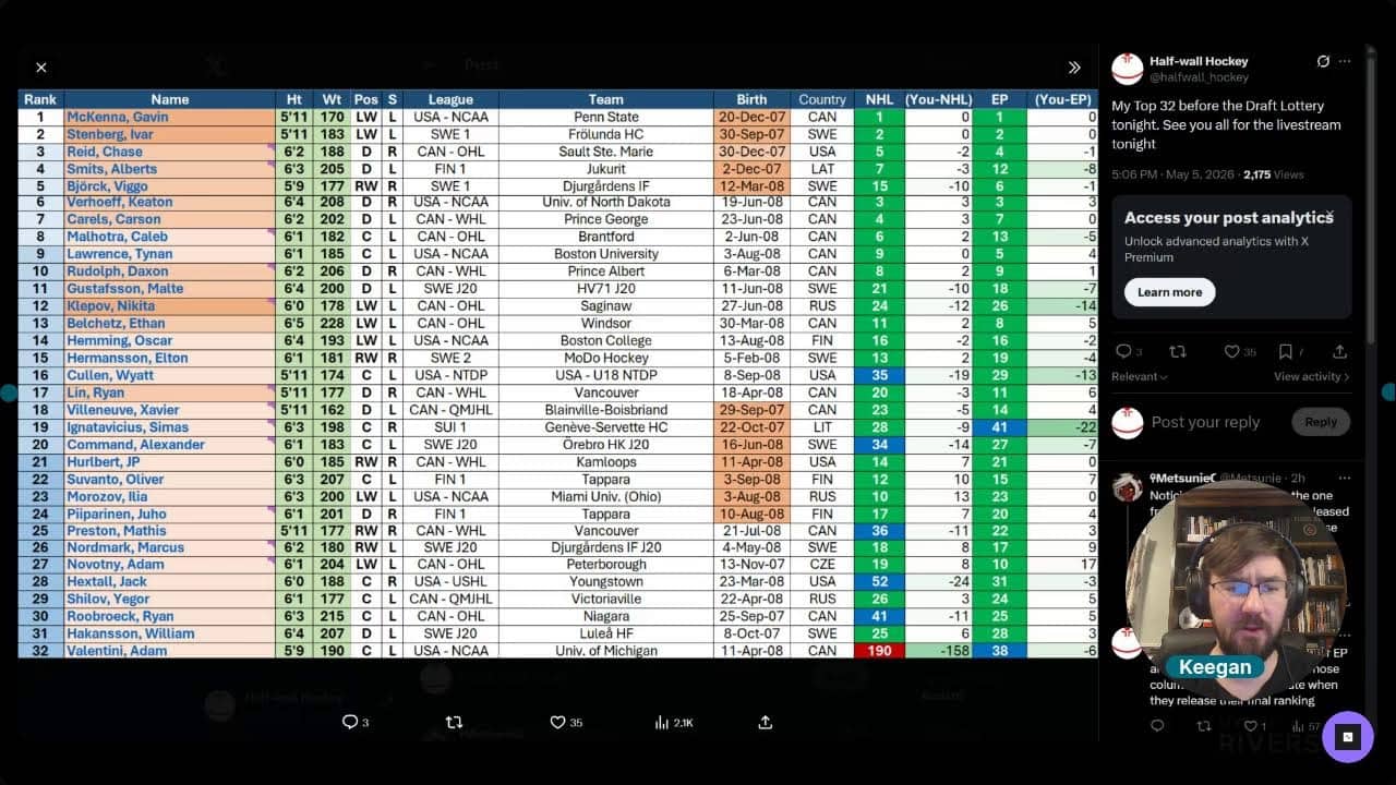 2026 NHL Draft Lottery Livestream