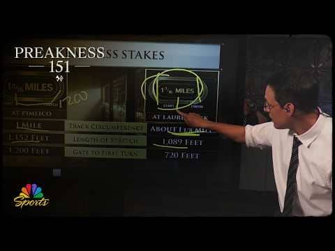 Pimlico Race Course vs. Laurel Park with Steve Kornacki | NBC Sports