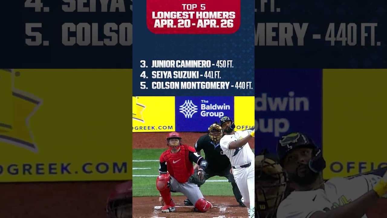 Of course Munetaka Murakami hit 1 of the 5 longest home runs last week! 😮💨 MLB Highlights